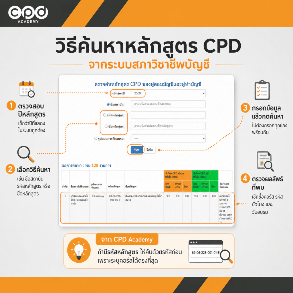 วิธีตรวจสอบหลักสูตร CPD ว่าได้รับการรับรองหรือไม่ ก่อนสมัครอบรม 2 ตรวจสอบหลักสูตร CPD จากระบบสภาวิชาชีพบัญชี