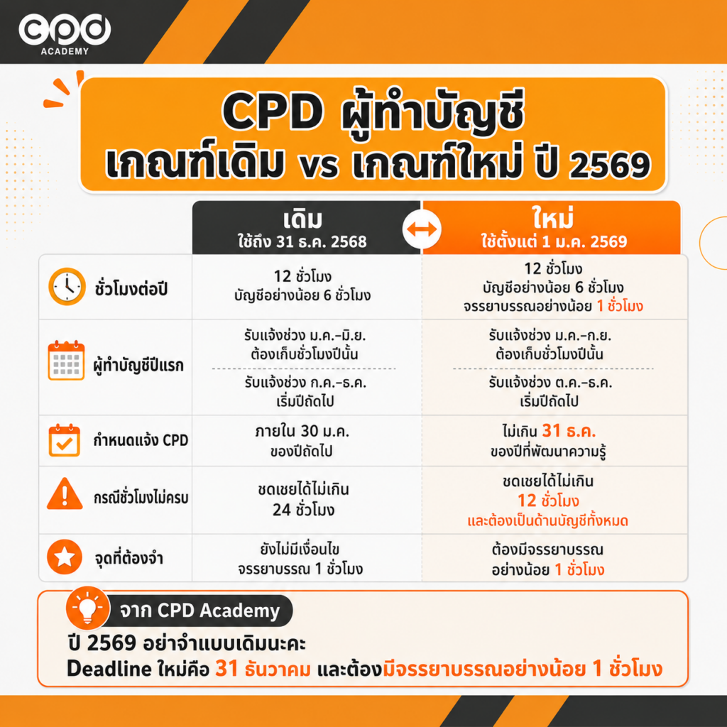 เปรียบเทียบเกณฑ์ CPD ผู้ทำบัญชี ฉบับเดิมกับฉบับใหม่ปี 2569