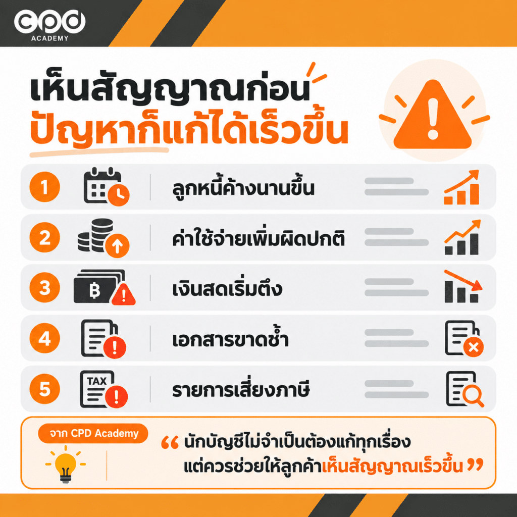 รับทำบัญชี ยื่นภาษีอย่างเดียวไม่พอ ลูกค้าต้องการอะไรจากนักบัญชี? 4 นักบัญชีช่วยเตือนความเสี่ยง