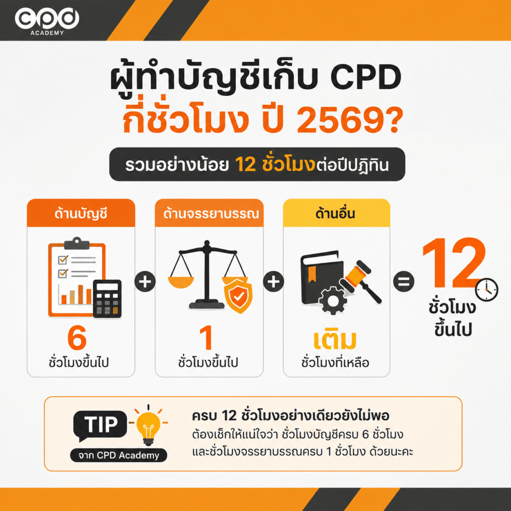 ผู้ทำบัญชีต้องเก็บ CPD กี่ชั่วโมง ปี 2569? ใครต้องเก็บและแจ้งภายในวันไหน 2 ผู้ทำบัญชีเก็บ CPD กี่ชั่วโมง ปี 2569