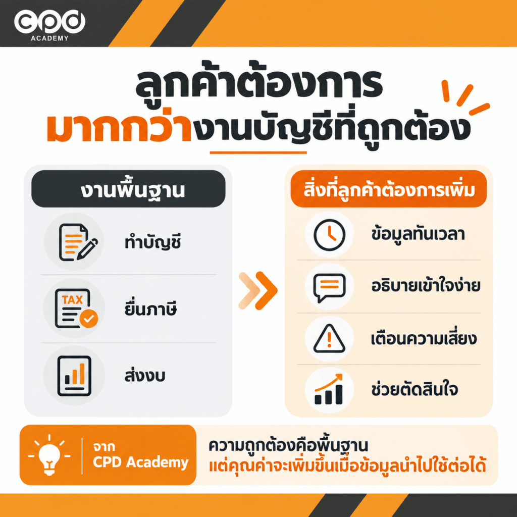 รับทำบัญชี ยื่นภาษีอย่างเดียวไม่พอ ลูกค้าต้องการอะไรจากนักบัญชี? 2 ลูกค้าต้องการอะไรจากนักบัญชี