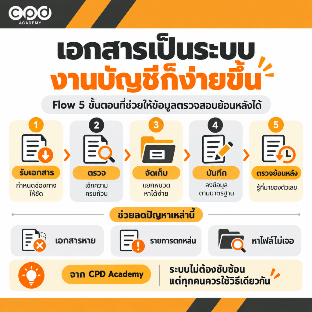 ทำไมธุรกิจต้องมีนักบัญชี? 5 เรื่องที่ช่วยให้ธุรกิจเดินง่ายขึ้น 4 วางระบบเอกสารบัญชี
