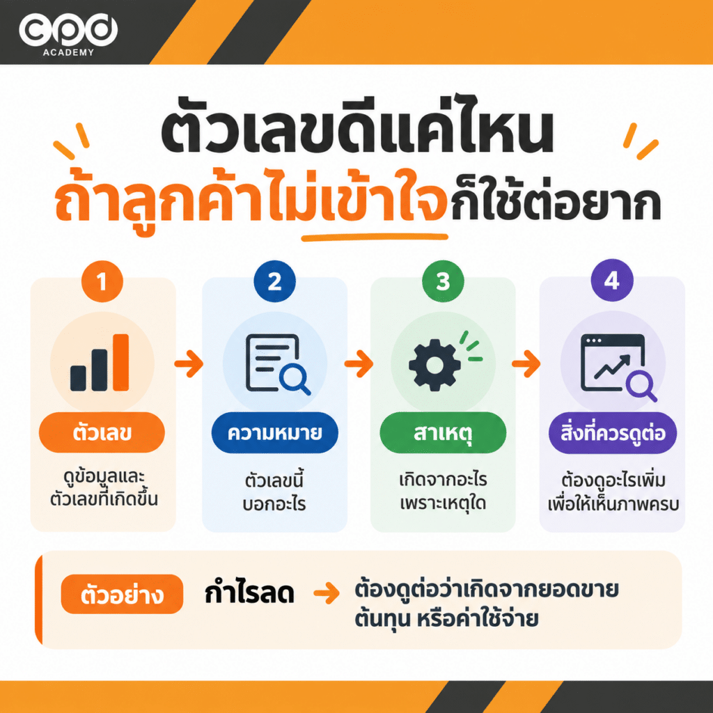 รับทำบัญชี ยื่นภาษีอย่างเดียวไม่พอ ลูกค้าต้องการอะไรจากนักบัญชี? 3 อธิบายตัวเลขให้ลูกค้าเข้าใจ