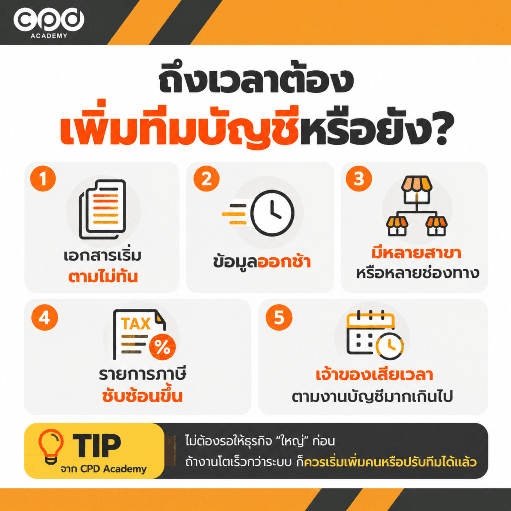 ทำไมธุรกิจต้องมีนักบัญชี? 5 เรื่องที่ช่วยให้ธุรกิจเดินง่ายขึ้น 5 เมื่อไรควรเพิ่มทีมบัญชี