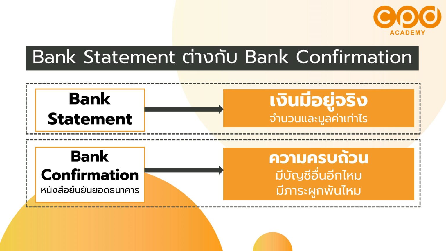 หนังสือยืนยันยอดธนาคาร คืออะไร ส่งแบบไหนได้รับกลับเร็ว