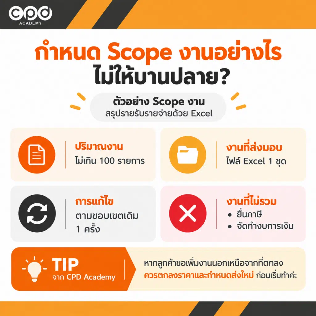งานฟรีแลนซ์บัญชี เริ่มต้นอย่างไร รับงานอะไรได้บ้าง? 4 ตัวอย่าง Scope งานบัญชี