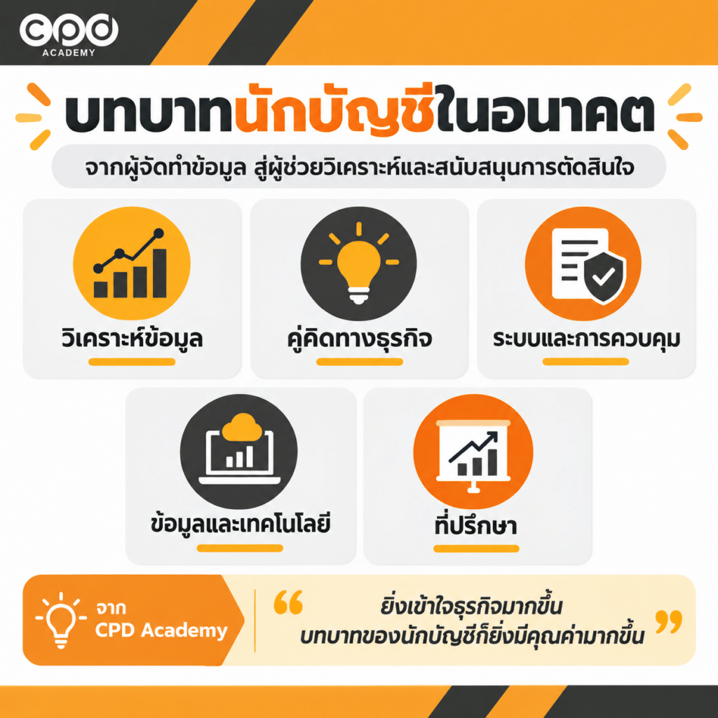 อนาคตอาชีพนักบัญชีในยุค AI งานกำลังเปลี่ยนไปอย่างไร 4 บทบาทนักบัญชีในอนาคต