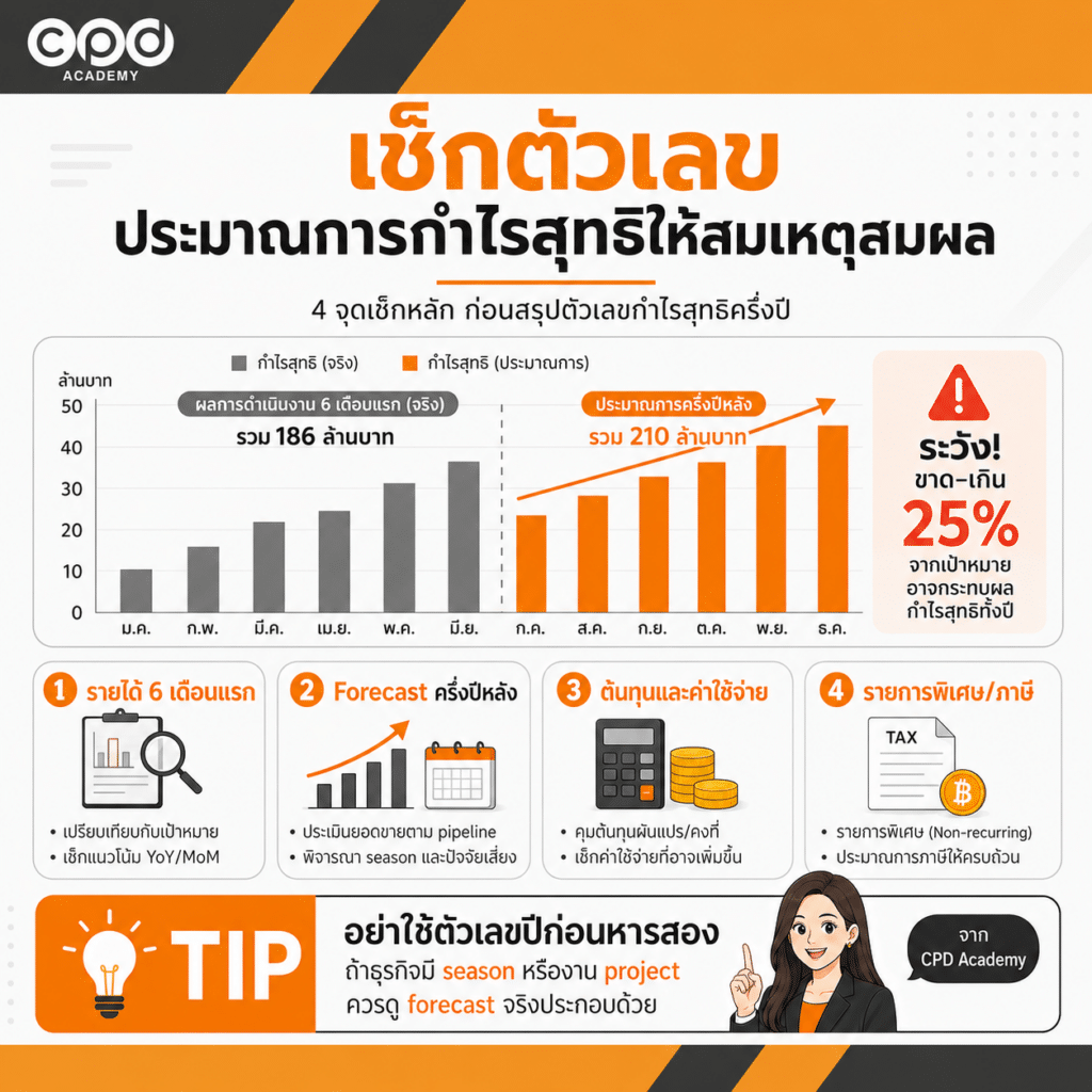 Checklist ก่อนยื่นภาษีกลางปี ภ.ง.ด.51 นักบัญชีต้องเช็กอะไรบ้าง? 4 เช็กประมาณการกำไรสุทธิครึ่งปี