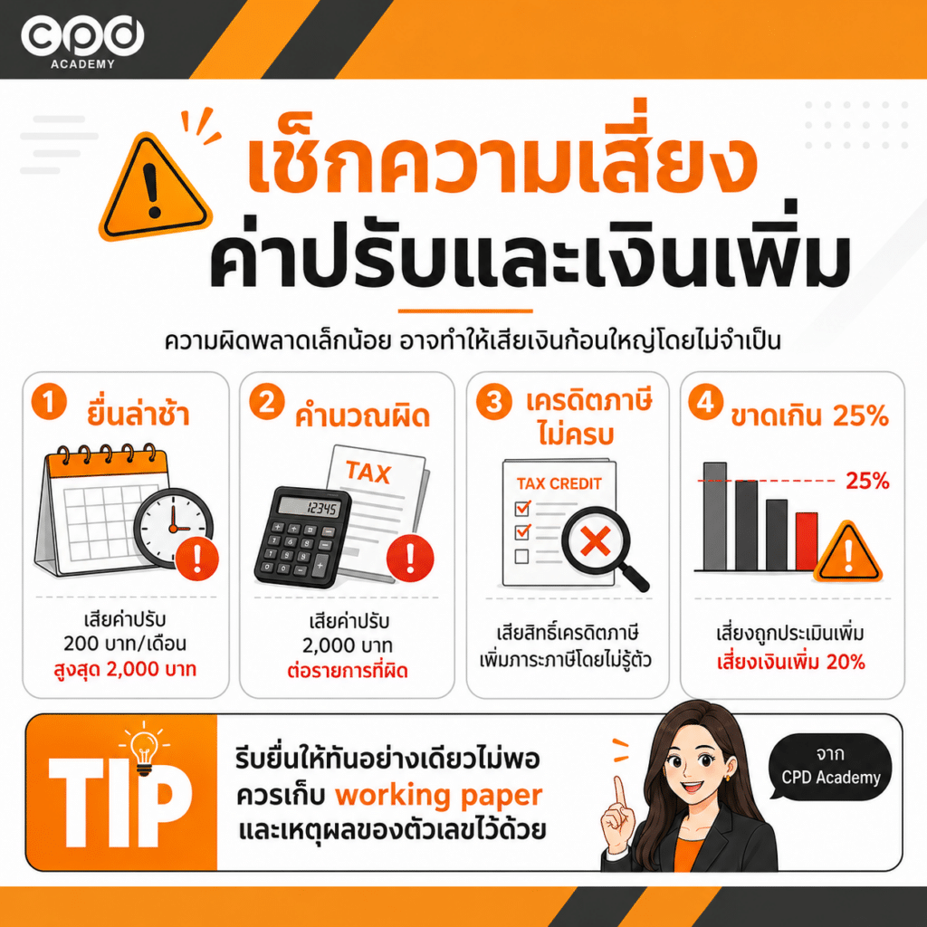 Checklist ก่อนยื่นภาษีกลางปี ภ.ง.ด.51 นักบัญชีต้องเช็กอะไรบ้าง? 5 เช็กความเสี่ยงค่าปรับและเงินเพิ่ม ภ.ง.ด.51