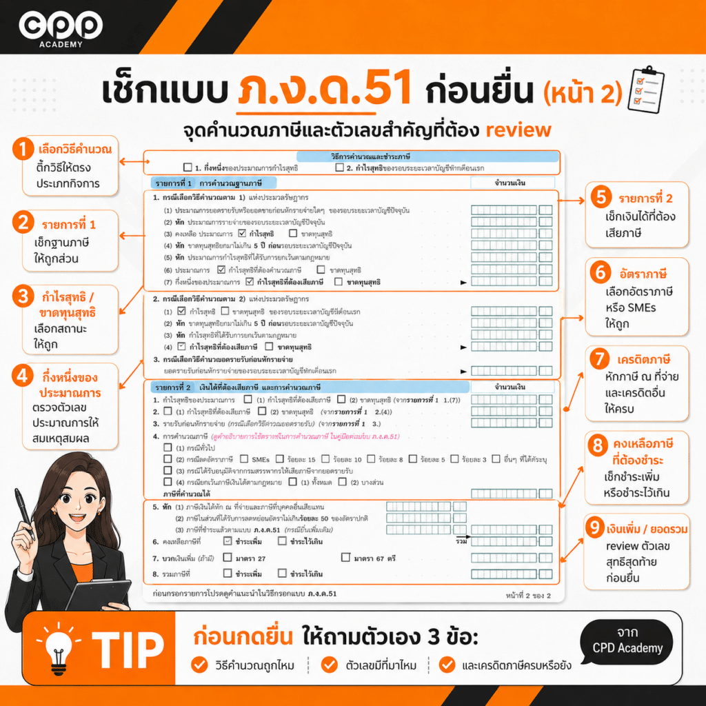 Checklist ก่อนยื่นภาษีกลางปี ภ.ง.ด.51 นักบัญชีต้องเช็กอะไรบ้าง? 3 Checklist ก่อนยื่นภาษีกลางปี ภ.ง.ด.51