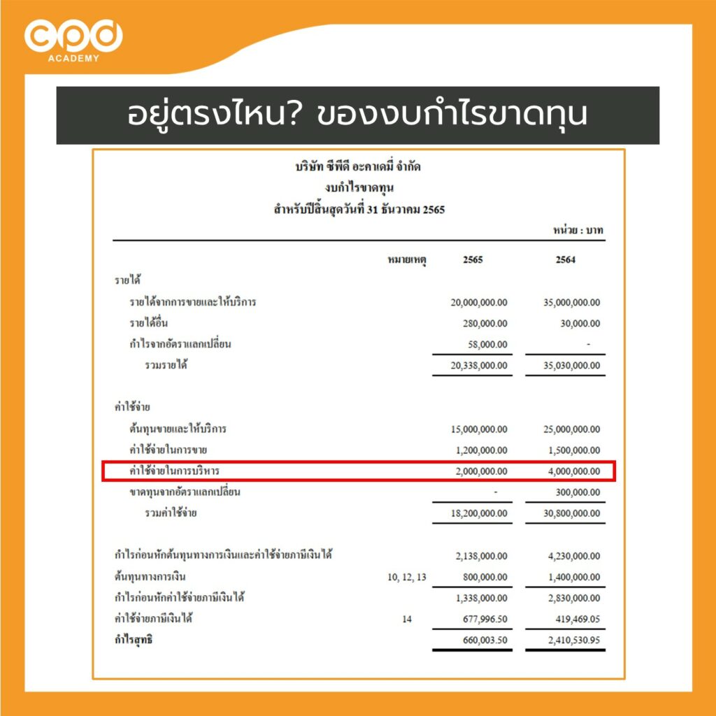 งบกำไรขาดทุน-ค่าเสื่อมราคา