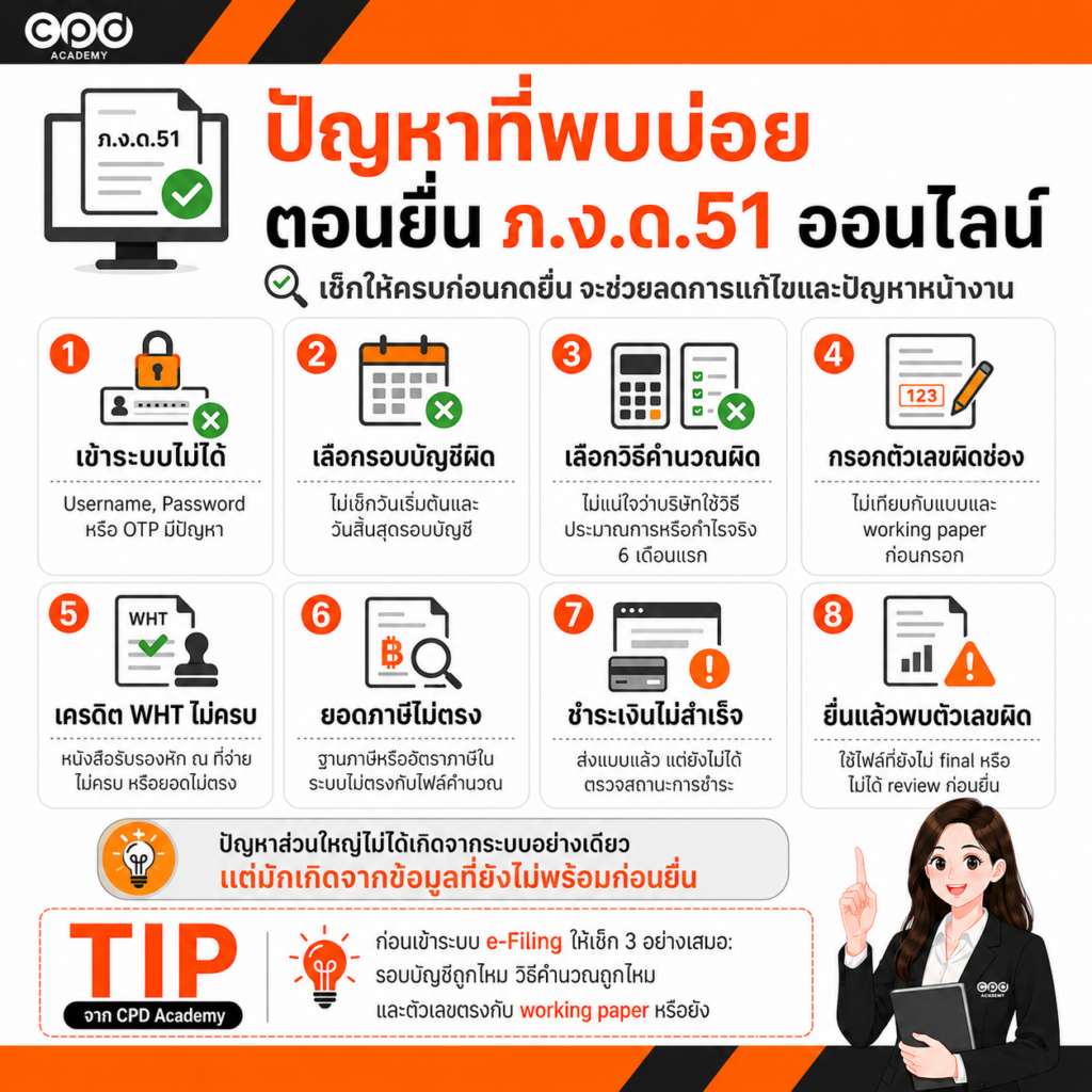 ปัญหาที่พบบ่อยตอนยื่น ภ.ง.ด.51 ออนไลน์