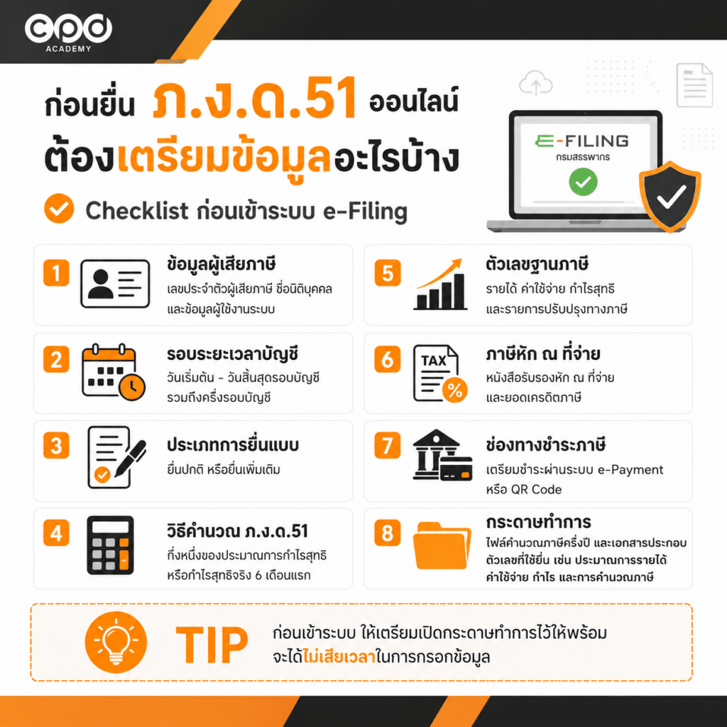 วิธียื่นแบบ ภ.ง.ด.51 ออนไลน์ผ่านระบบสรรพากร ปี 2569 แบบ Step by Step 2 ก่อนยื่น ภ.ง.ด.51 ออนไลน์ ต้องเตรียมข้อมูลอะไรบ้าง