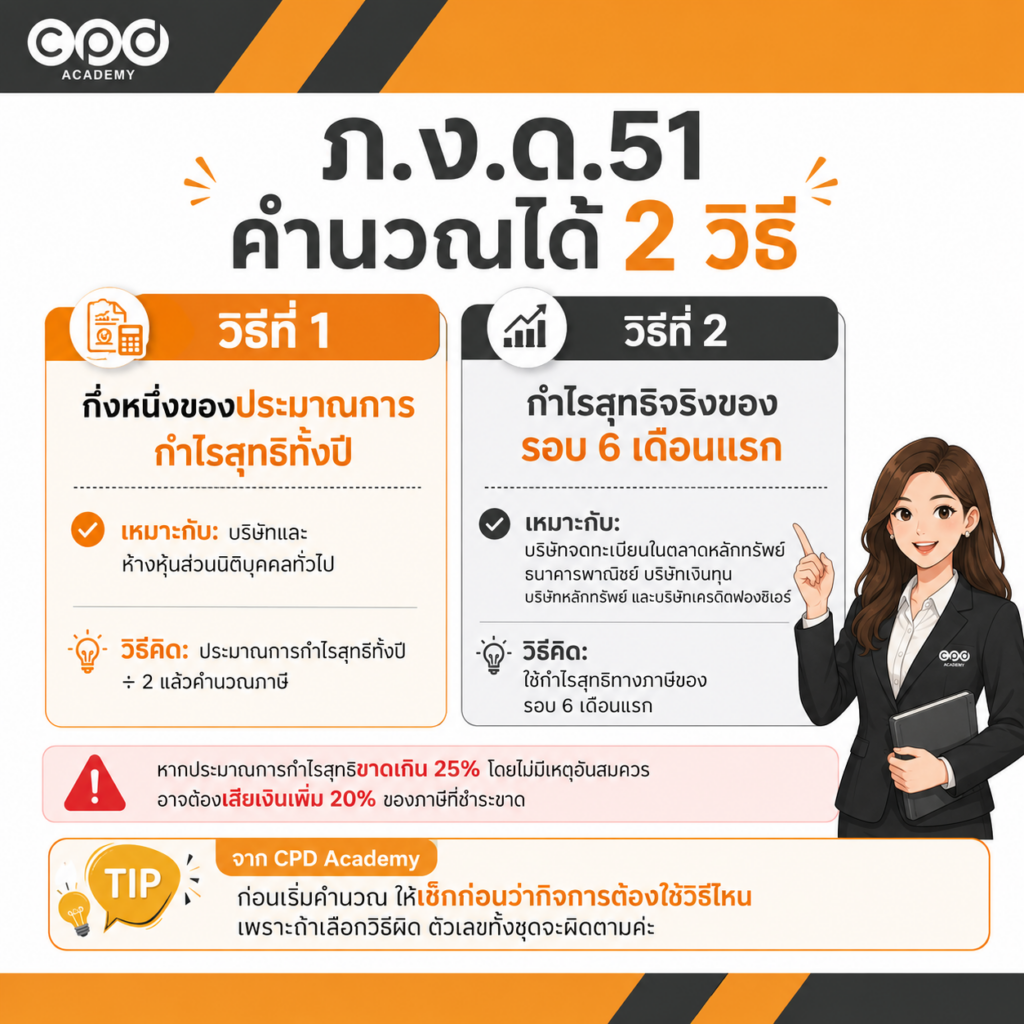 วิธีคำนวณภาษีครึ่งปีนิติบุคคล ภ.ง.ด.51 พร้อมตัวอย่างปี 2569 2 วิธีคำนวณภาษีครึ่งปีนิติบุคคล ภ.ง.ด.51 มีกี่วิธี