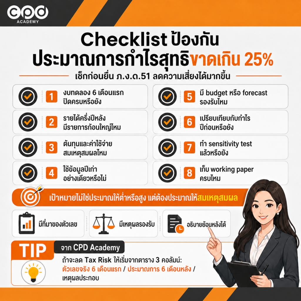 ประมาณการกำไรสุทธิขาดเกิน 25% เสี่ยงอะไร และป้องกันอย่างไร 5 Checklist ป้องกันประมาณการกำไรสุทธิขาดเกิน 25%