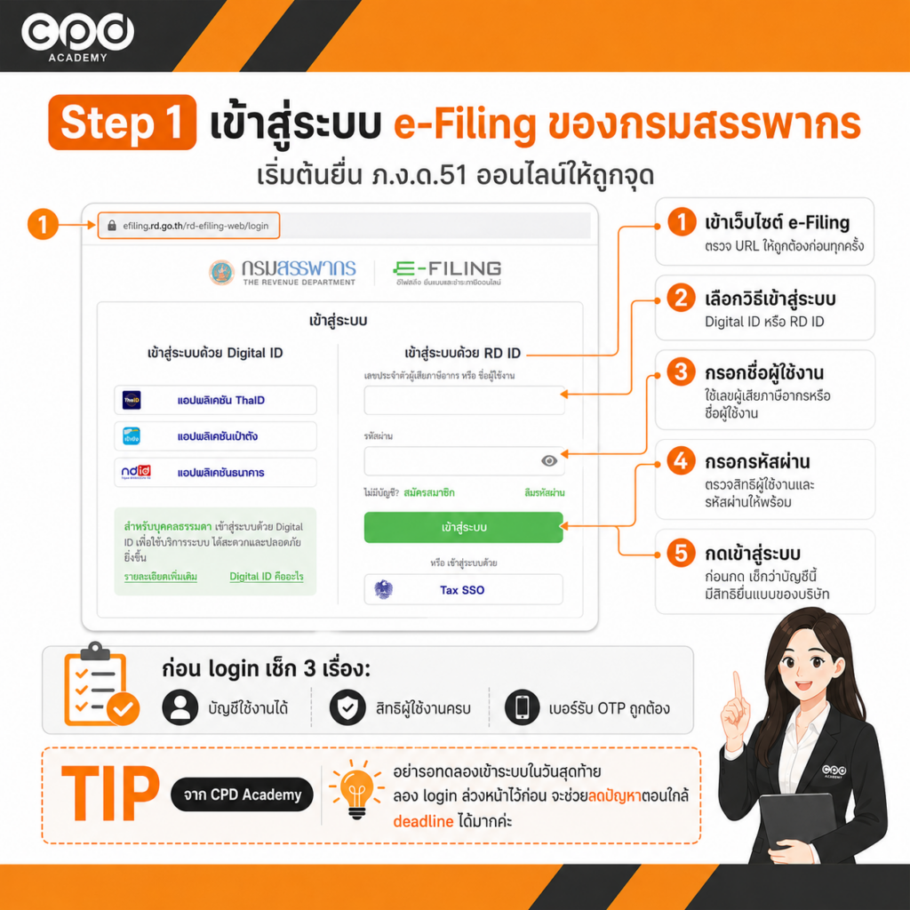 Step 1 เข้าสู่ระบบ e-Filing ของกรมสรรพากร
