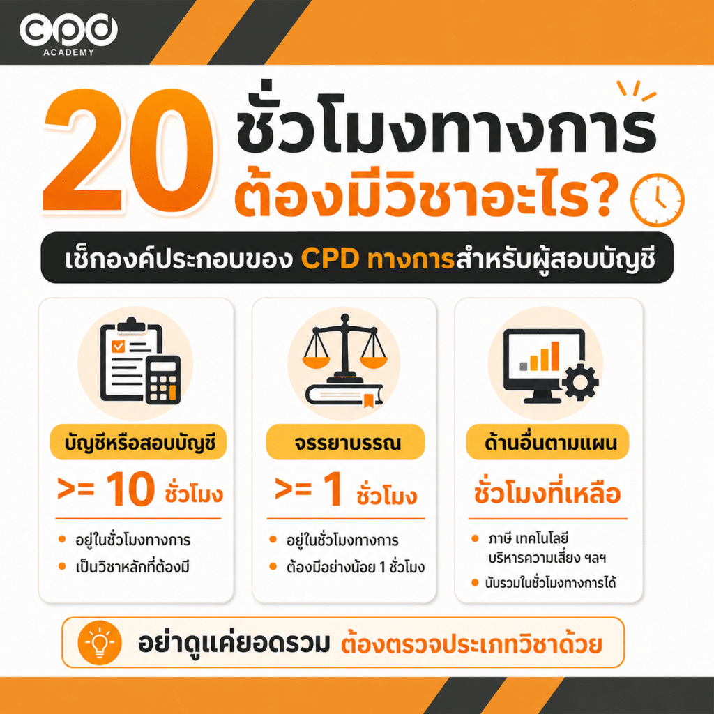 ผู้สอบบัญชีเก็บ CPD กี่ชั่วโมง? สรุปเกณฑ์ 40 ชั่วโมง พร้อม Checklist 3 ชั่วโมง CPD ทางการของผู้สอบบัญชี