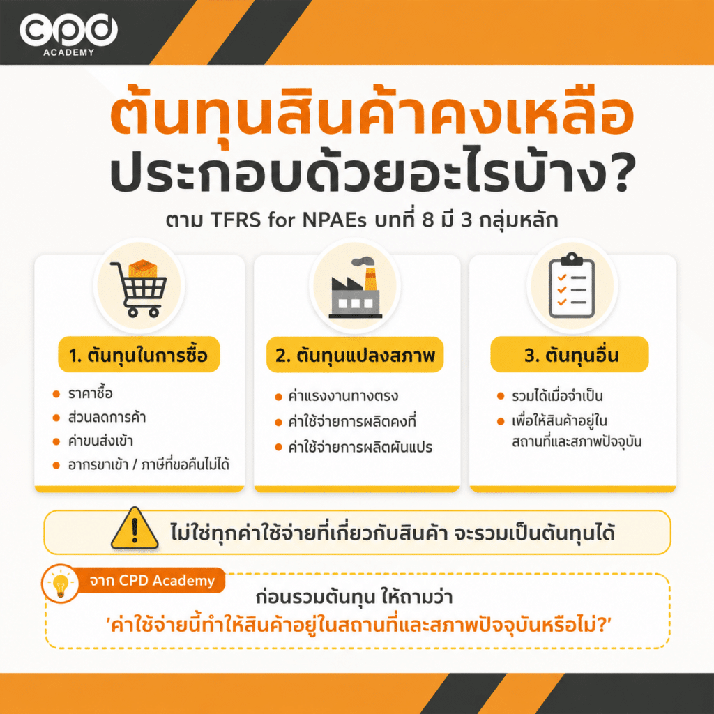 บัญชีสินค้าคงเหลือ ต้นทุน NRV และการตรวจนับที่นักบัญชีต้องรู้! 3 ต้นทุนสินค้าคงเหลือ