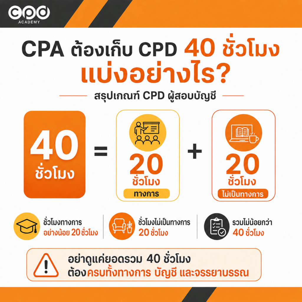 ผู้สอบบัญชีเก็บ CPD กี่ชั่วโมง? สรุปเกณฑ์ 40 ชั่วโมง พร้อม Checklist 2 ผู้สอบบัญชีเก็บ CPD กี่ชั่วโมง สรุปเกณฑ์ 40 ชั่วโมง