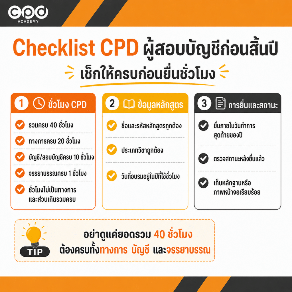 ผู้สอบบัญชีเก็บ CPD กี่ชั่วโมง? สรุปเกณฑ์ 40 ชั่วโมง พร้อม Checklist 5 Checklist CPD ผู้สอบบัญชีก่อนสิ้นปี