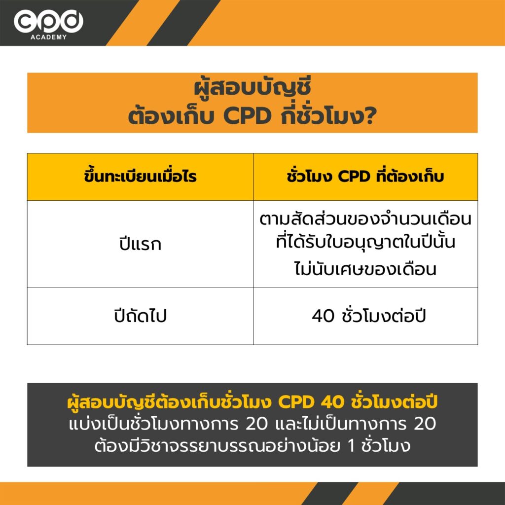 สรุปครบ CPD บัญชี คืออะไร? ผู้ทำบัญชีและผู้สอบบัญชีต้องเก็บชั่วโมงแตกต่างกันไหม? 3 Slide1 6 - CPD Academy