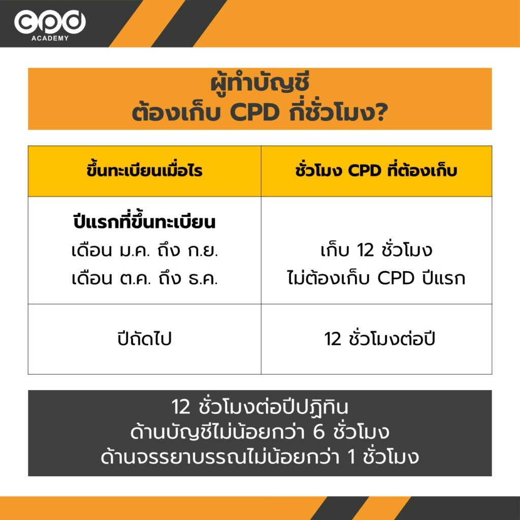 สรุปครบ CPD บัญชี คืออะไร? ผู้ทำบัญชีและผู้สอบบัญชีต้องเก็บชั่วโมงแตกต่างกันไหม? 2 Slide2 8 - CPD Academy