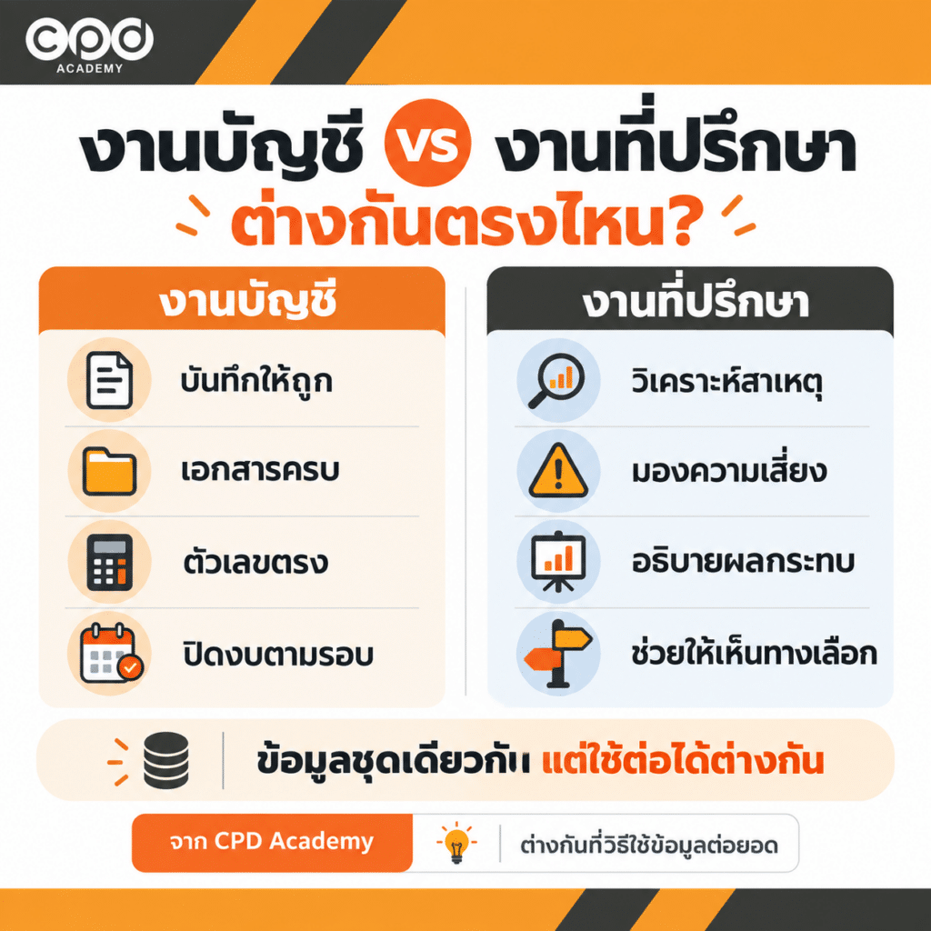 นักบัญชีเป็นที่ปรึกษาธุรกิจได้อย่างไร? 5 งานที่ต่อยอดจากงานบัญชี 3 งานบัญชีกับงานที่ปรึกษา