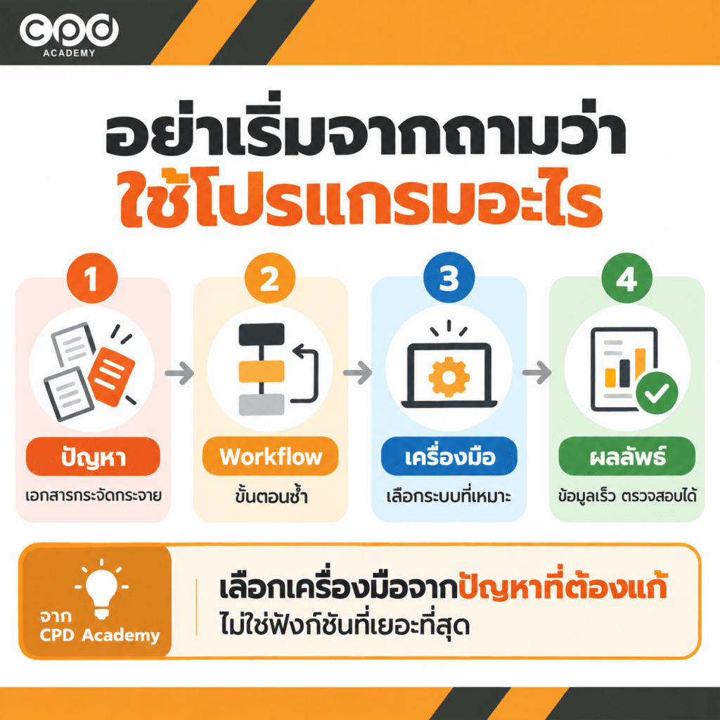 นักบัญชีเป็นที่ปรึกษาธุรกิจได้อย่างไร? 5 งานที่ต่อยอดจากงานบัญชี 4 ที่ปรึกษาระบบงานบัญชี