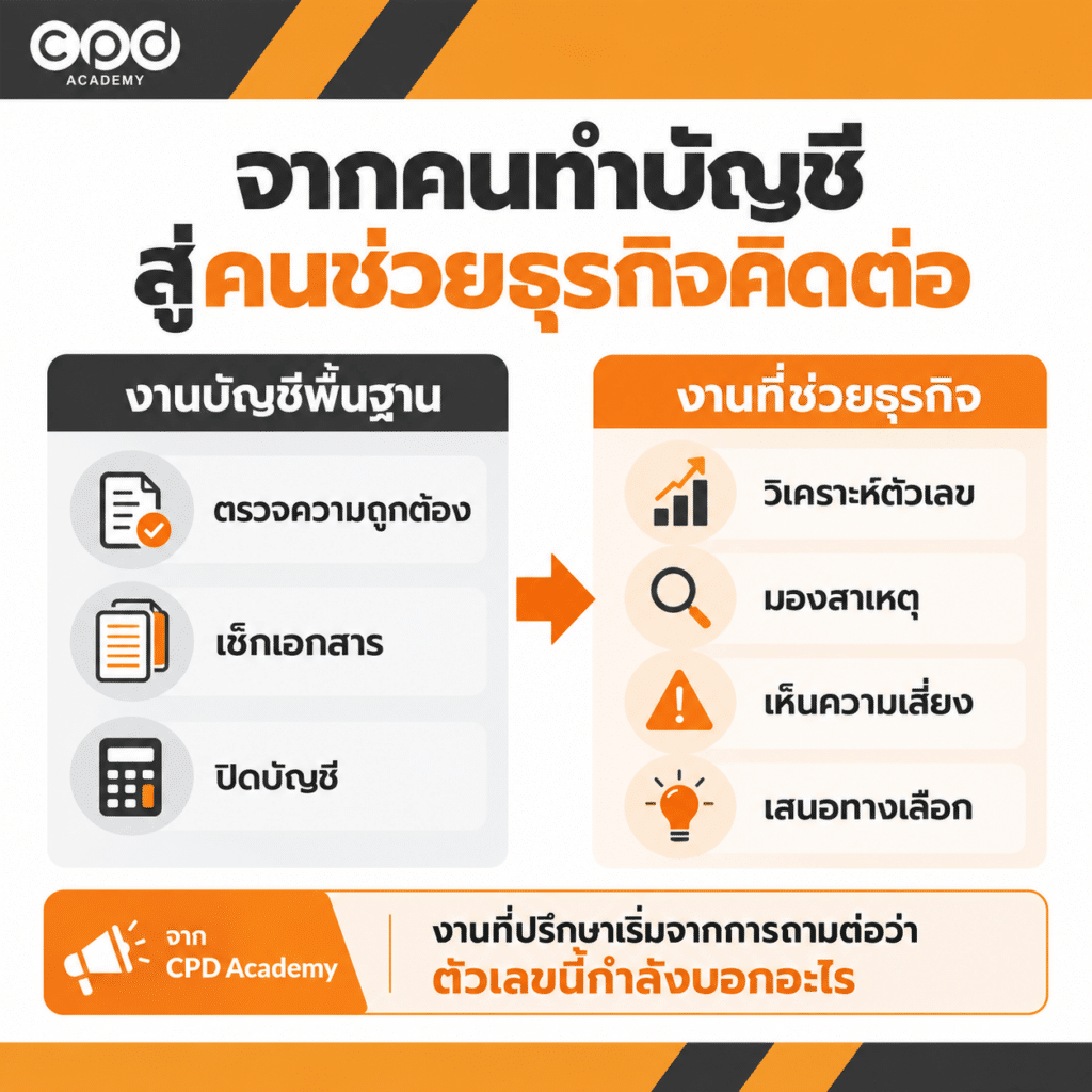 นักบัญชีเป็นที่ปรึกษาธุรกิจได้อย่างไร? 5 งานที่ต่อยอดจากงานบัญชี 2 นักบัญชีเป็นที่ปรึกษาธุรกิจ