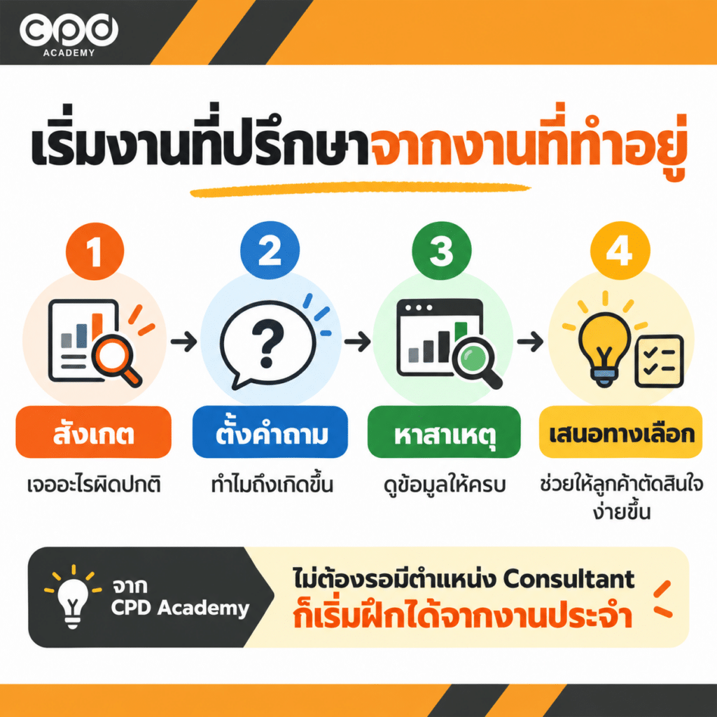 นักบัญชีเป็นที่ปรึกษาธุรกิจได้อย่างไร? 5 งานที่ต่อยอดจากงานบัญชี 5 เริ่มงานที่ปรึกษาจากงานบัญชี
