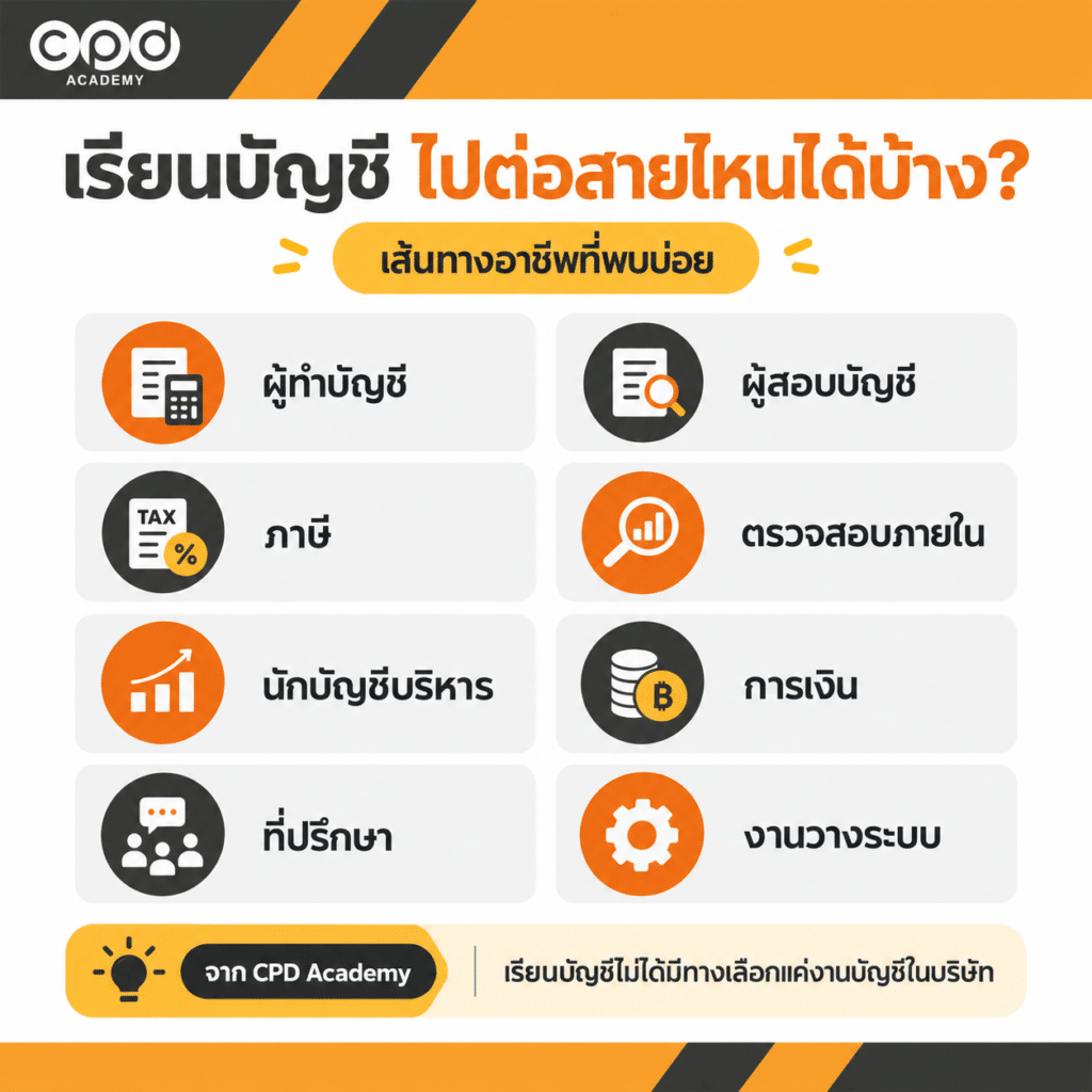 อาชีพนักบัญชีจริง ๆ ทำอะไรบ้าง? 4 เรื่องที่หลายคนเข้าใจผิด 4 เส้นทางอาชีพสายบัญชี