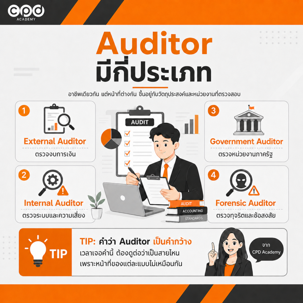 Auditor มีกี่ประเภท