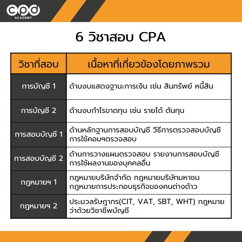 6 วิชาสอบ CPA