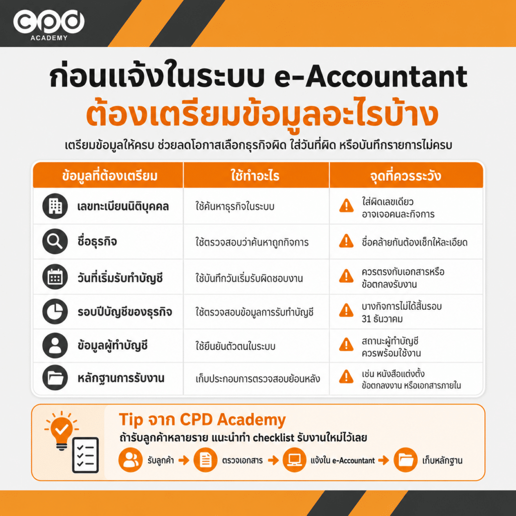 วิธีแจ้งรายชื่อธุรกิจที่รับทำบัญชี ภายใน 30 วันหลังรับงาน ผ่าน e-Accountant 3 ก่อนแจ้งในระบบ ต้องเตรียมข้อมูลอะไรบ้าง