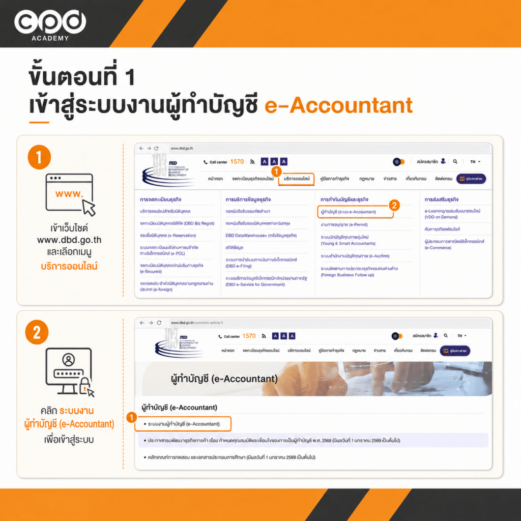 วิธีแจ้งรายชื่อธุรกิจที่รับทำบัญชี ภายใน 30 วันหลังรับงาน ผ่าน e-Accountant 4 เข้าสู่ระบบงานผู้ทำบัญชี e-Accountant