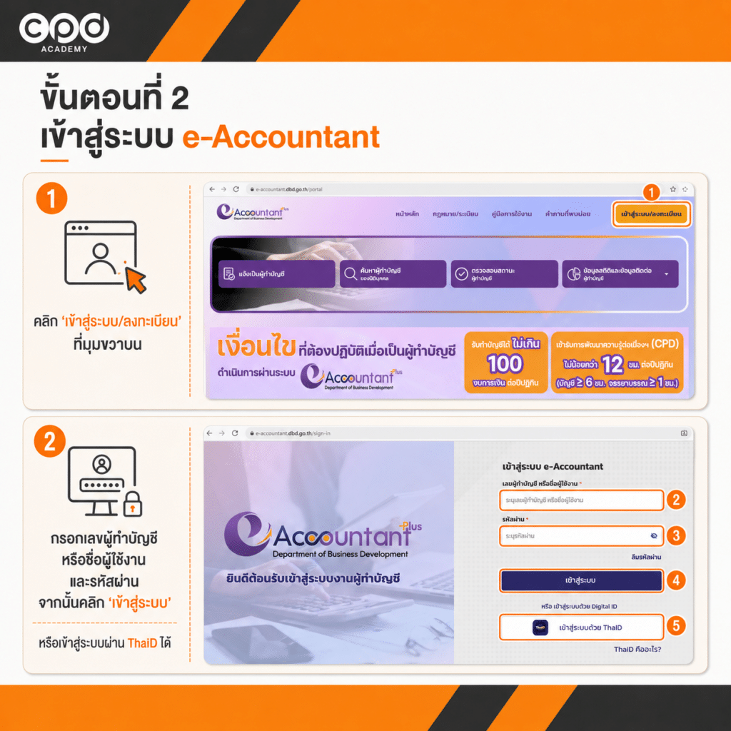 วิธีแจ้งรายชื่อธุรกิจที่รับทำบัญชี ภายใน 30 วันหลังรับงาน ผ่าน e-Accountant 5 เข้าสู่ระบบ e-Accountant