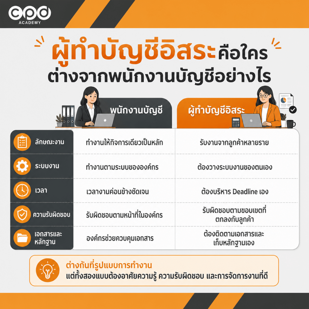 ผู้ทำบัญชีอิสระต่างจากพนักงานบัญชีอย่างไร