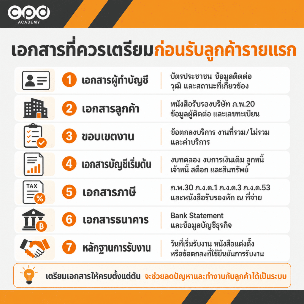เอกสารก่อนรับลูกค้ารายแรก