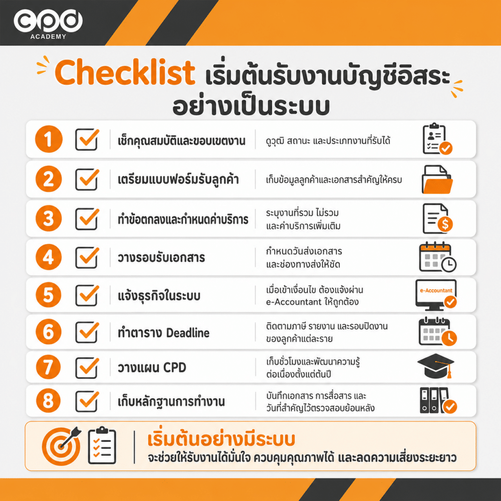 Checklist เริ่มรับงานบัญชีอิสระ