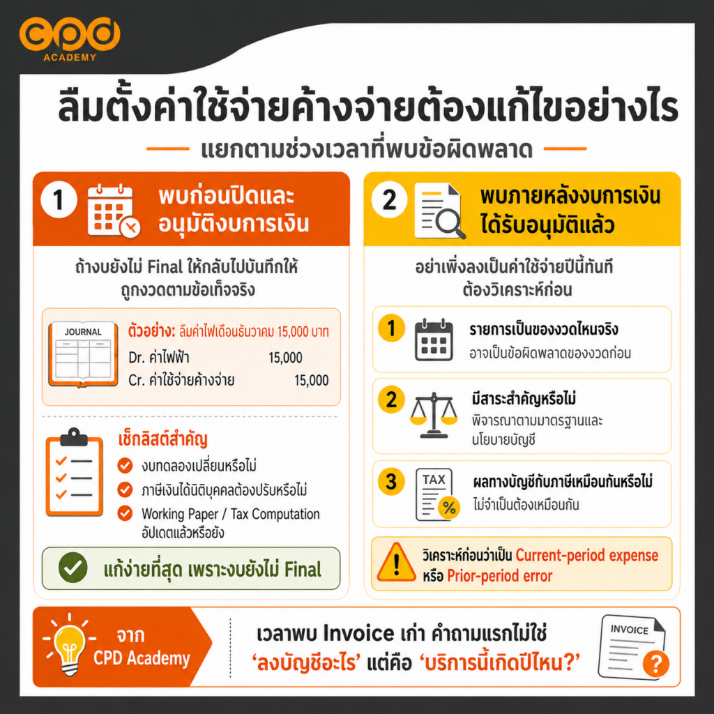 บันทึกบัญชีค่าใช้จ่ายค้างจ่ายอย่างไร? พร้อมวิธีแก้เมื่อลืมตั้ง 4 ลืมตั้งค่าใช้จ่ายค้างจ่ายต้องแก้ไขอย่างไร