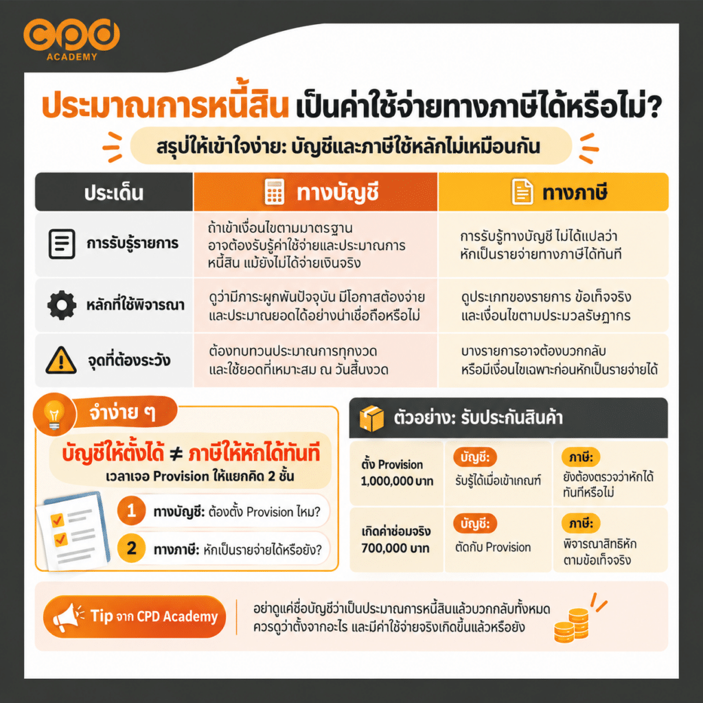 ประมาณการหนี้สิน คืออะไร? บันทึกบัญชีและภาษีอย่างไร 4 ประมาณการหนี้สินเป็นค่าใช้จ่ายทางภาษีได้หรือไม่