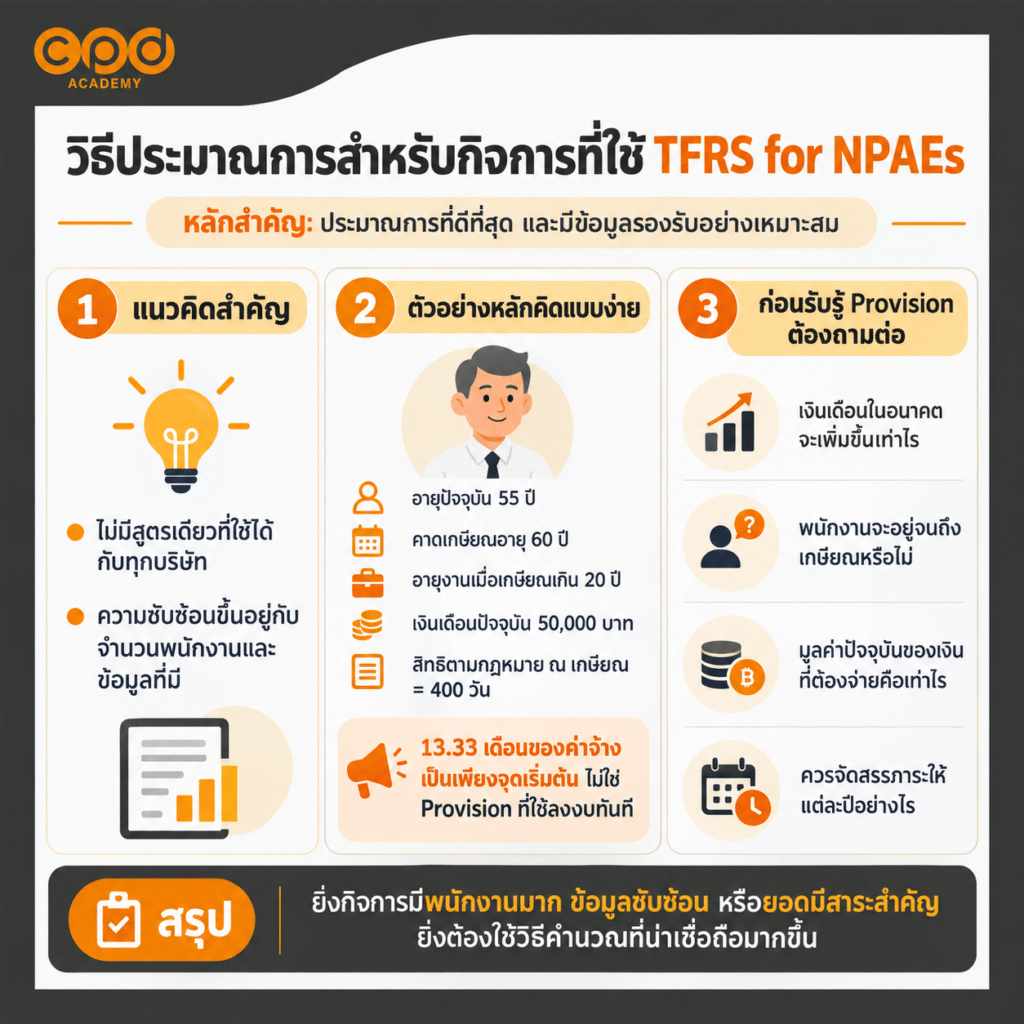 ประมาณการหนี้สินผลประโยชน์พนักงาน คืออะไร? คำนวณและบันทึกบัญชีอย่างไร 2 วิธีประมาณการผลประโยชน์พนักงาน