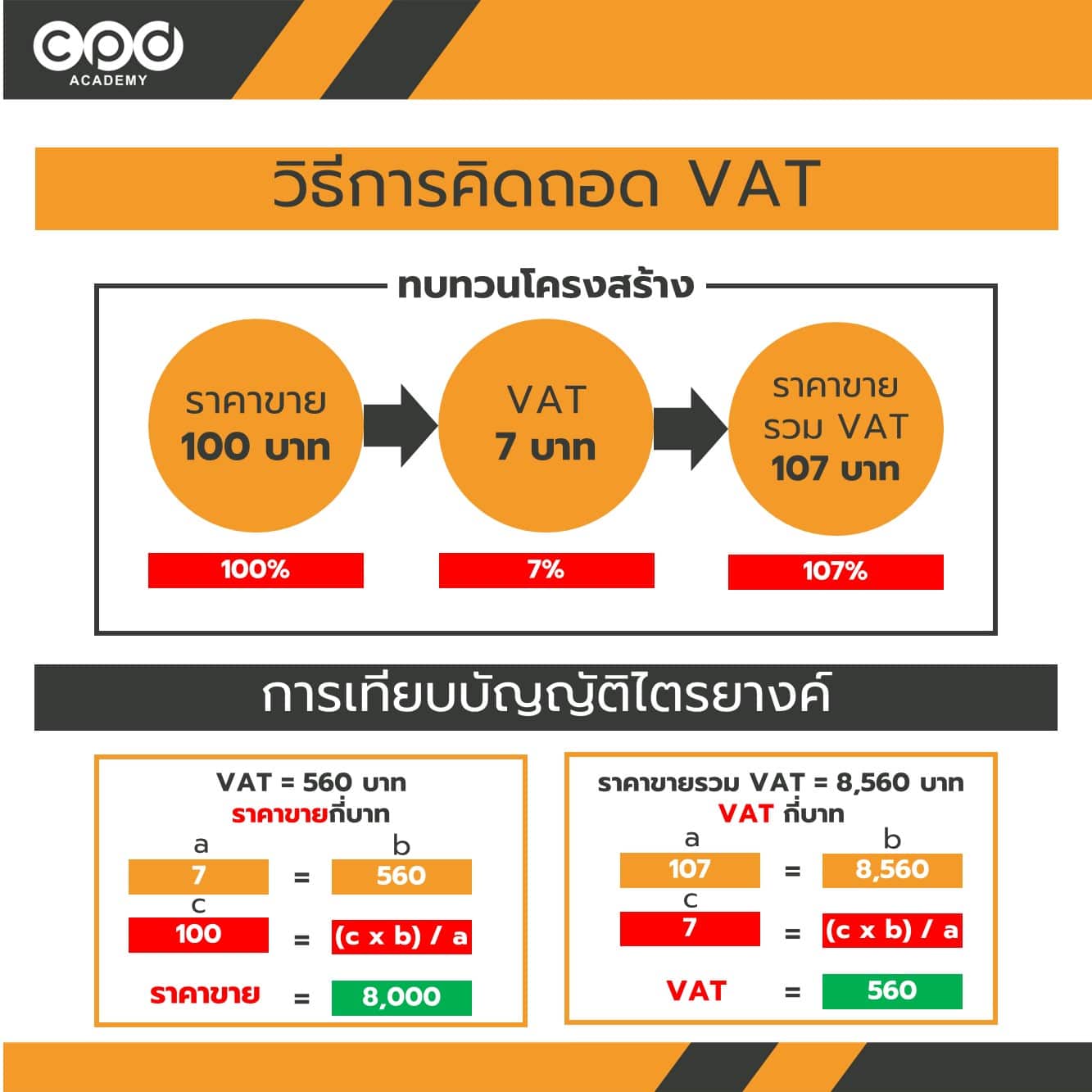 ถอด Vat ทำอย่างไร สูตรคำนวณแบบเข้าใจง่าย