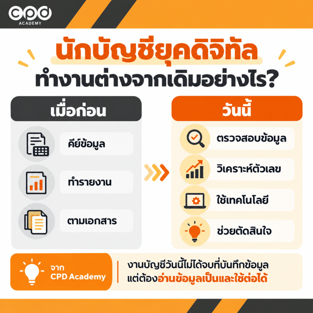 นักบัญชียุคดิจิทัลต่างจากเดิมอย่างไร? 5 ทักษะที่ควรมี 4 นักบัญชียุคดิจิทัลทำงานต่างจากเดิม