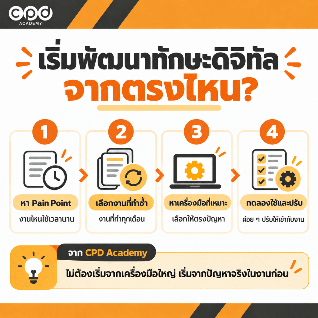 นักบัญชียุคดิจิทัลต่างจากเดิมอย่างไร? 5 ทักษะที่ควรมี 5 เริ่มพัฒนาทักษะดิจิทัลนักบัญชี
