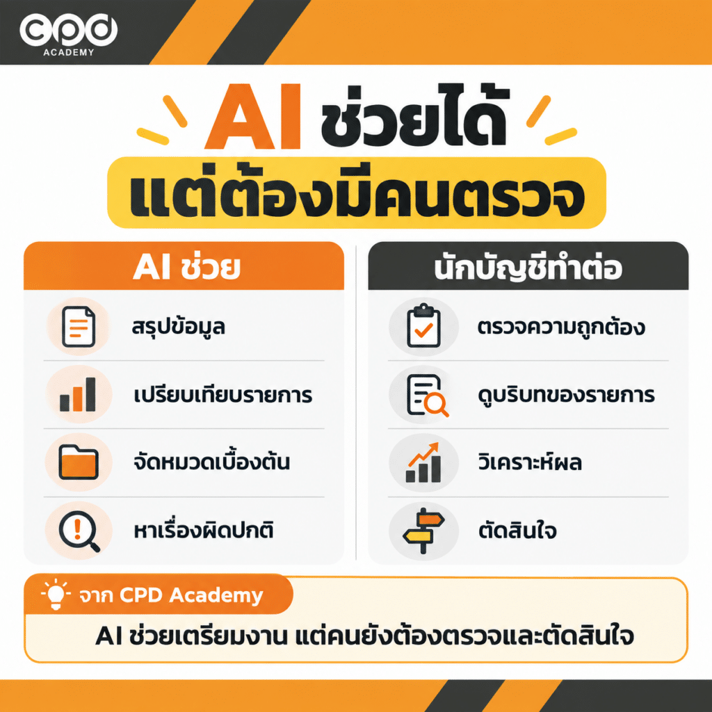 นักบัญชียุคดิจิทัลต่างจากเดิมอย่างไร? 5 ทักษะที่ควรมี 3 AI ช่วยงานบัญชี แต่คนต้องตรวจ