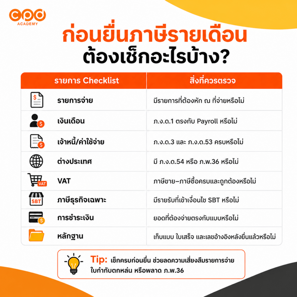 ยื่นภาษีรายเดือน นิติบุคคล มีอะไรบ้าง ยื่นวันไหน? 4 Checklist ก่อนยื่นภาษีรายเดือน นิติบุคคล
