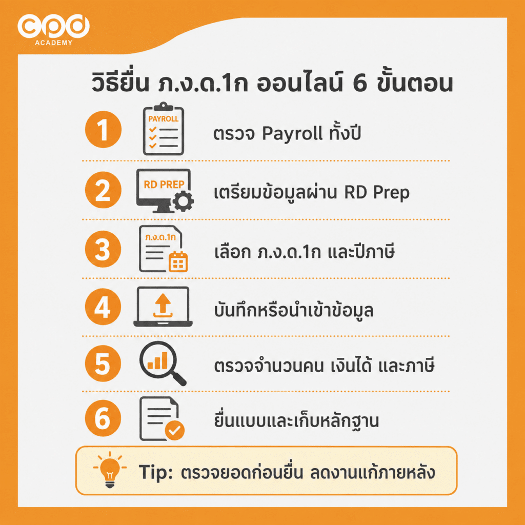ภ.ง.ด.1ก คืออะไร ใครต้องยื่น พร้อมวิธียื่นและตรวจสอบ 3 วิธียื่น ภ.ง.ด.1ก ออนไลน์ 6 ขั้นตอน