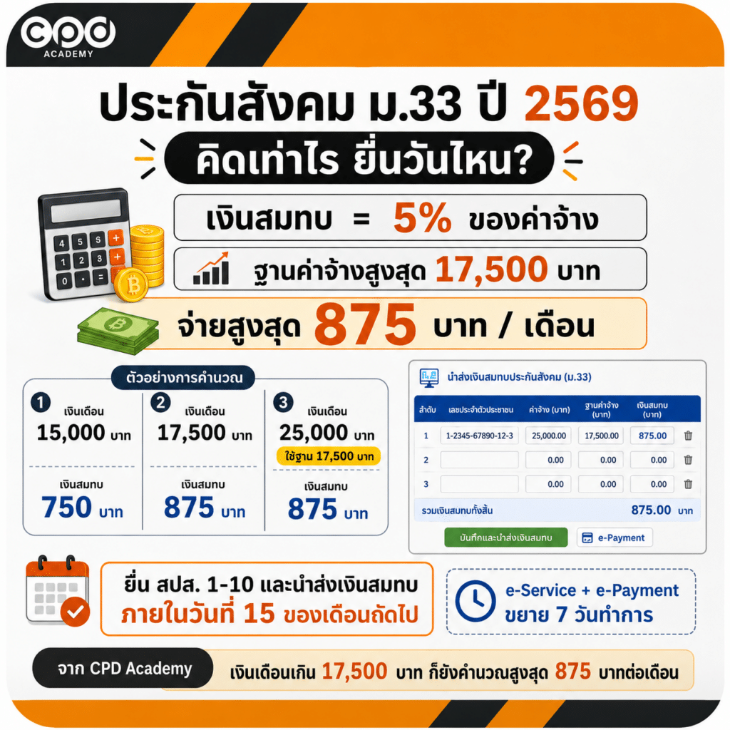 สรุป Timeline ประกันสังคม ยื่นได้ถึงวันไหนบ้าง? 3 ประกันสังคม ม.33 คิดเท่าไร
