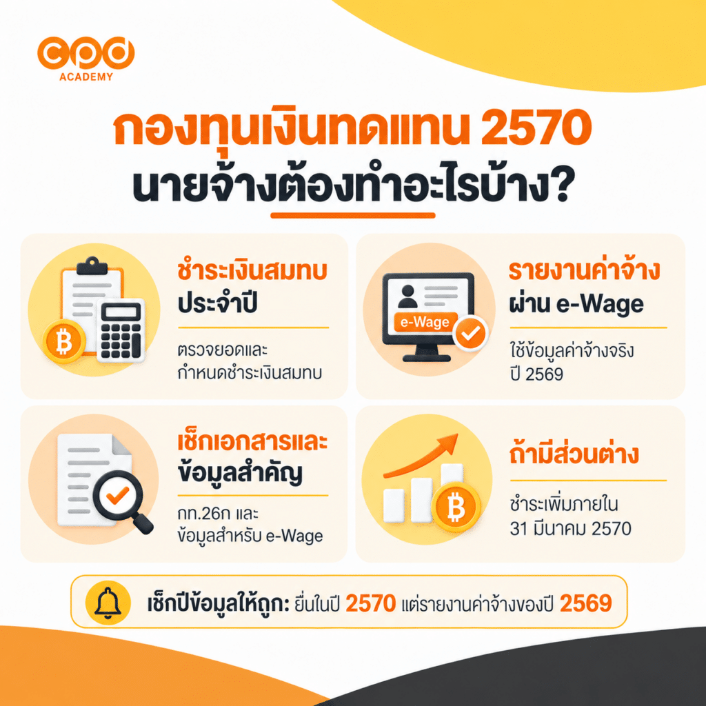 กองทุนเงินทดแทน 2570 คืออะไร? สรุป e-Wage และกำหนดเวลาที่นายจ้างต้องรู้ 2 กองทุนเงินทดแทน 2570